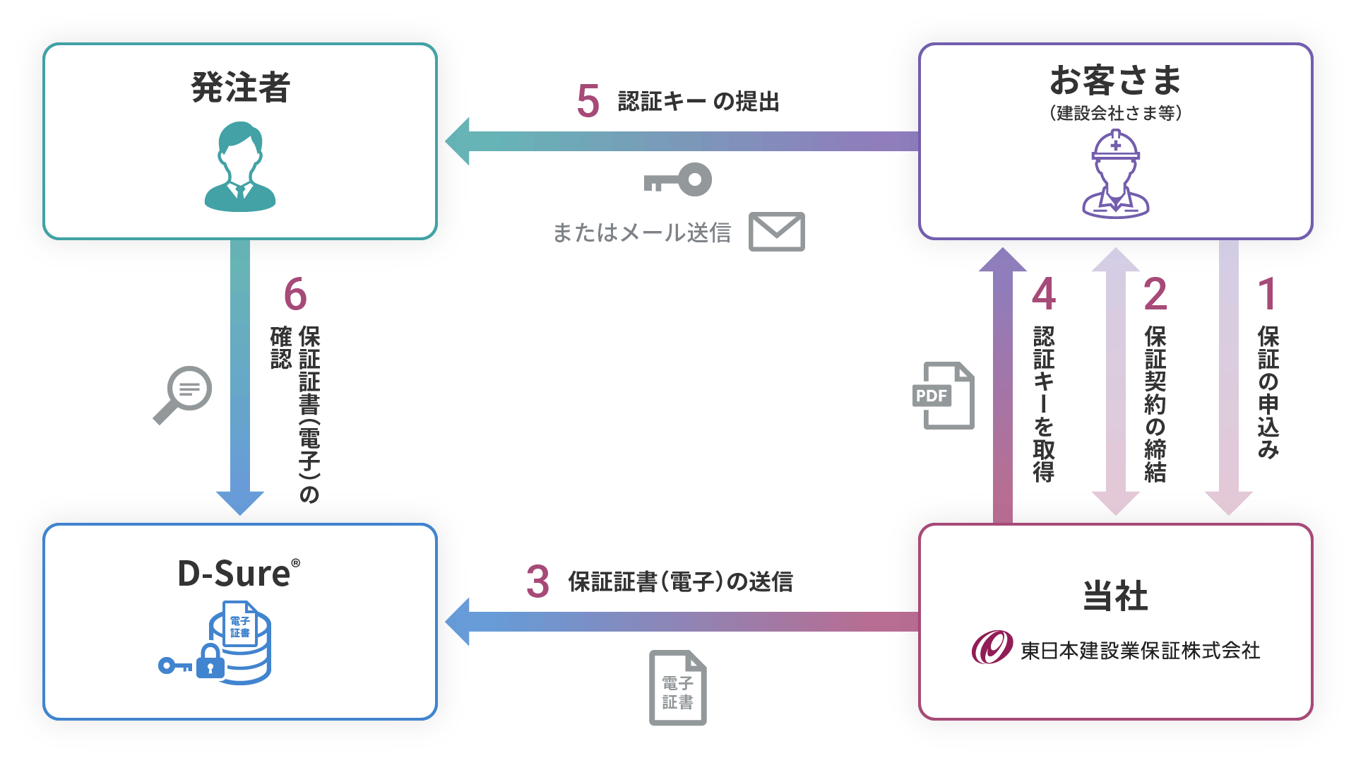 スキーム図